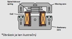 S-N11-COIL AC200V